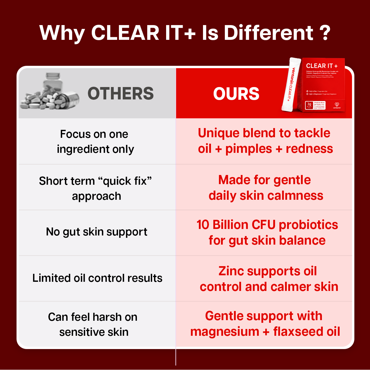 Ventamin Clear It+: Doctor-Formulated Drink Mix for Acne & Breakout Control