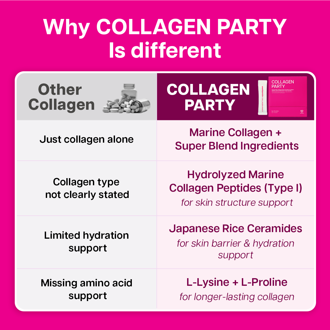 Ventamin Collagen Party: Doctor-Formulated Drink Mix for Firmer, Tighter, Younger Skin