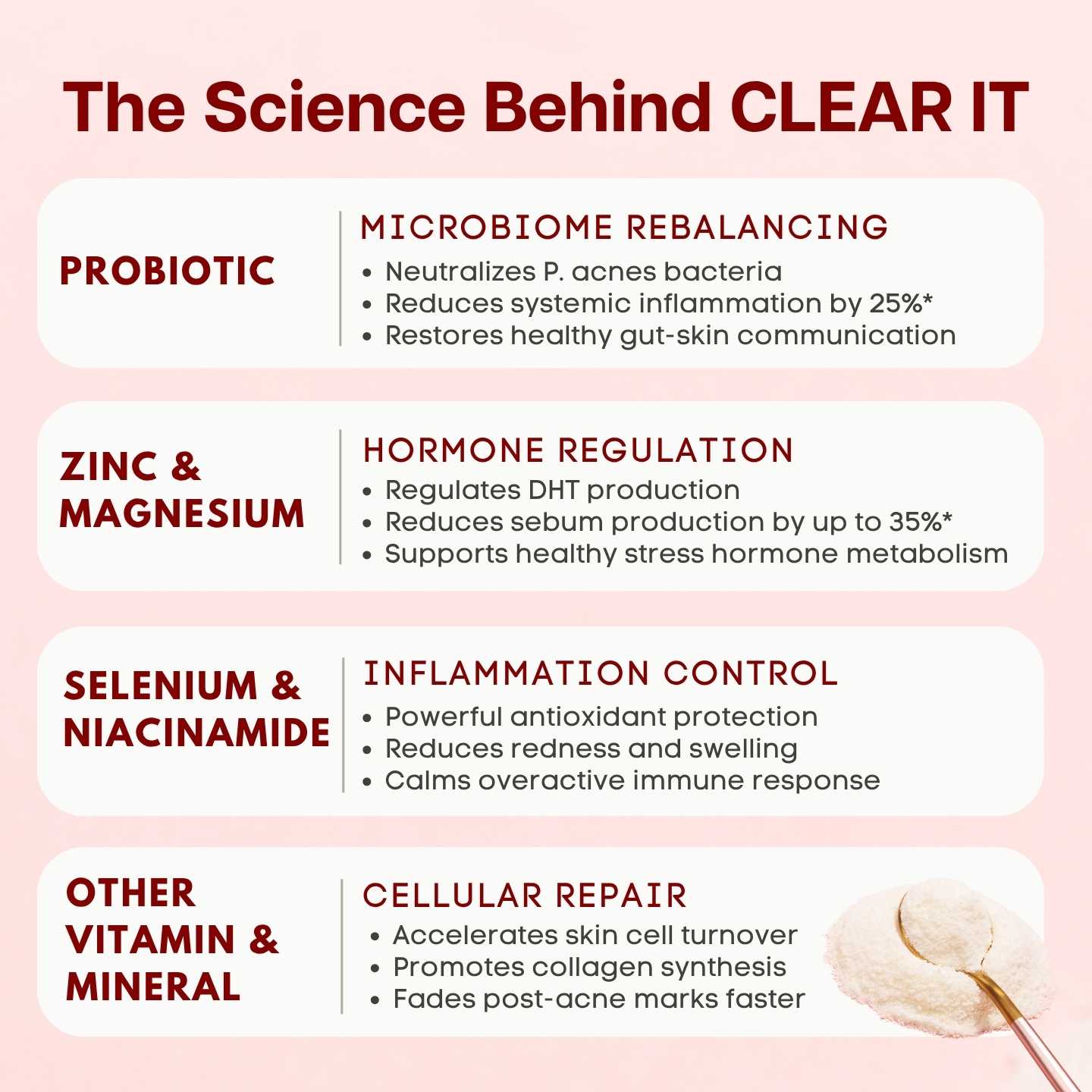 Ventamin™ Clear It